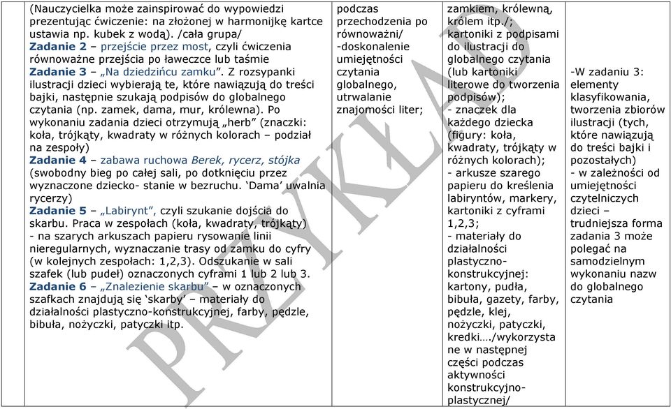 Z rozsypanki ilustracji dzieci wybierają te, które nawiązują do treści bajki, następnie szukają podpisów do globalnego (np. zamek, dama, mur, królewna).