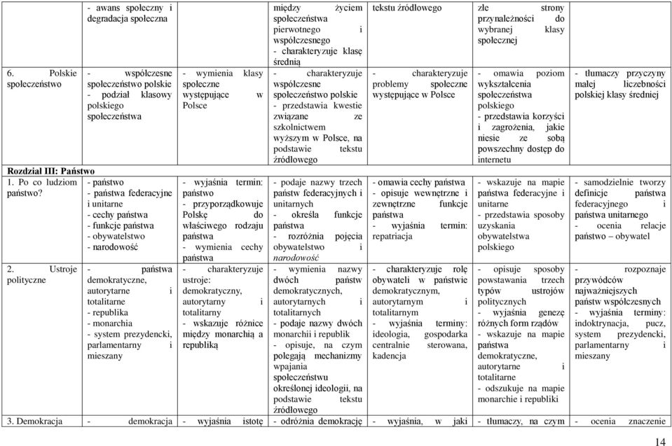 Ustroje polityczne - państwa demokratyczne, autorytarne i totalitarne - republika - monarchia - system prezydencki, parlamentarny i mieszany - wymienia klasy społeczne występujące w Polsce państwo -