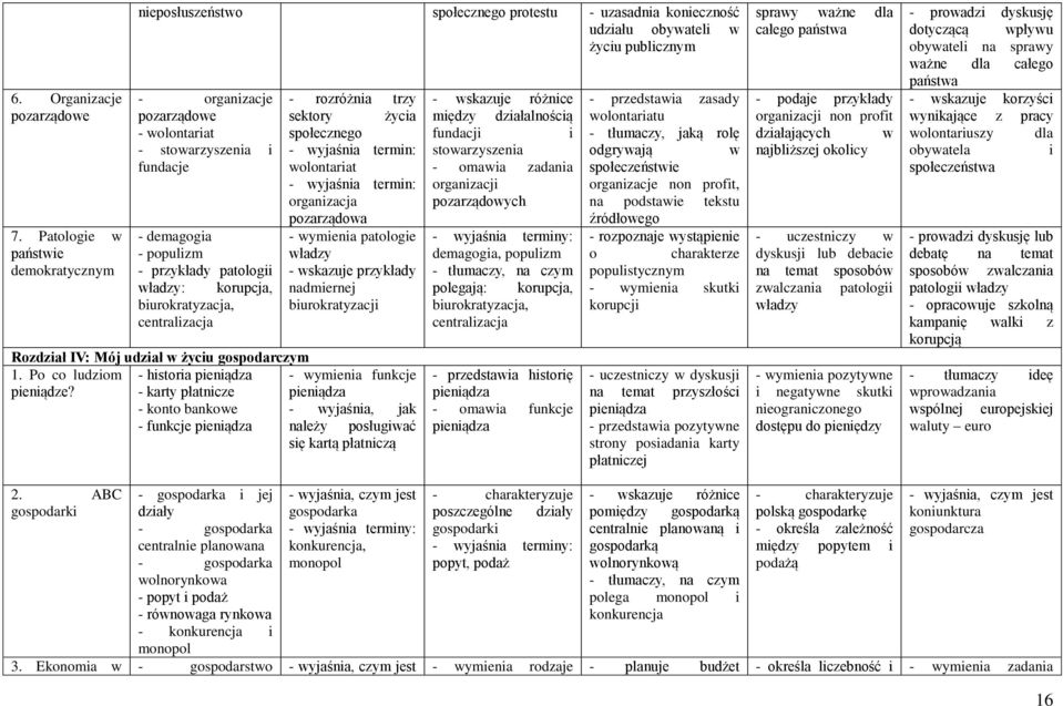 fundacje - demagogia - populizm - przykłady patologii władzy: korupcja, biurokratyzacja, centralizacja Rozdział IV: Mój udział w życiu gospodarczym 1. Po co ludziom pieniądze?