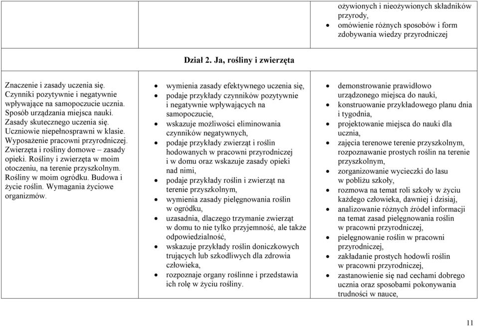 Wyposażenie pracowni przyrodniczej. Zwierzęta i rośliny domowe zasady opieki. Rośliny i zwierzęta w moim otoczeniu, na terenie przyszkolnym. Rośliny w moim ogródku. Budowa i życie roślin.