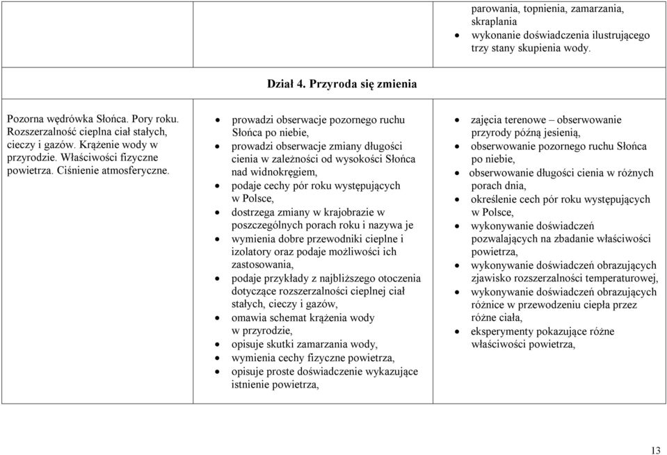 prowadzi obserwacje pozornego ruchu Słońca po niebie, prowadzi obserwacje zmiany długości cienia w zależności od wysokości Słońca nad widnokręgiem, podaje cechy pór roku występujących w Polsce,