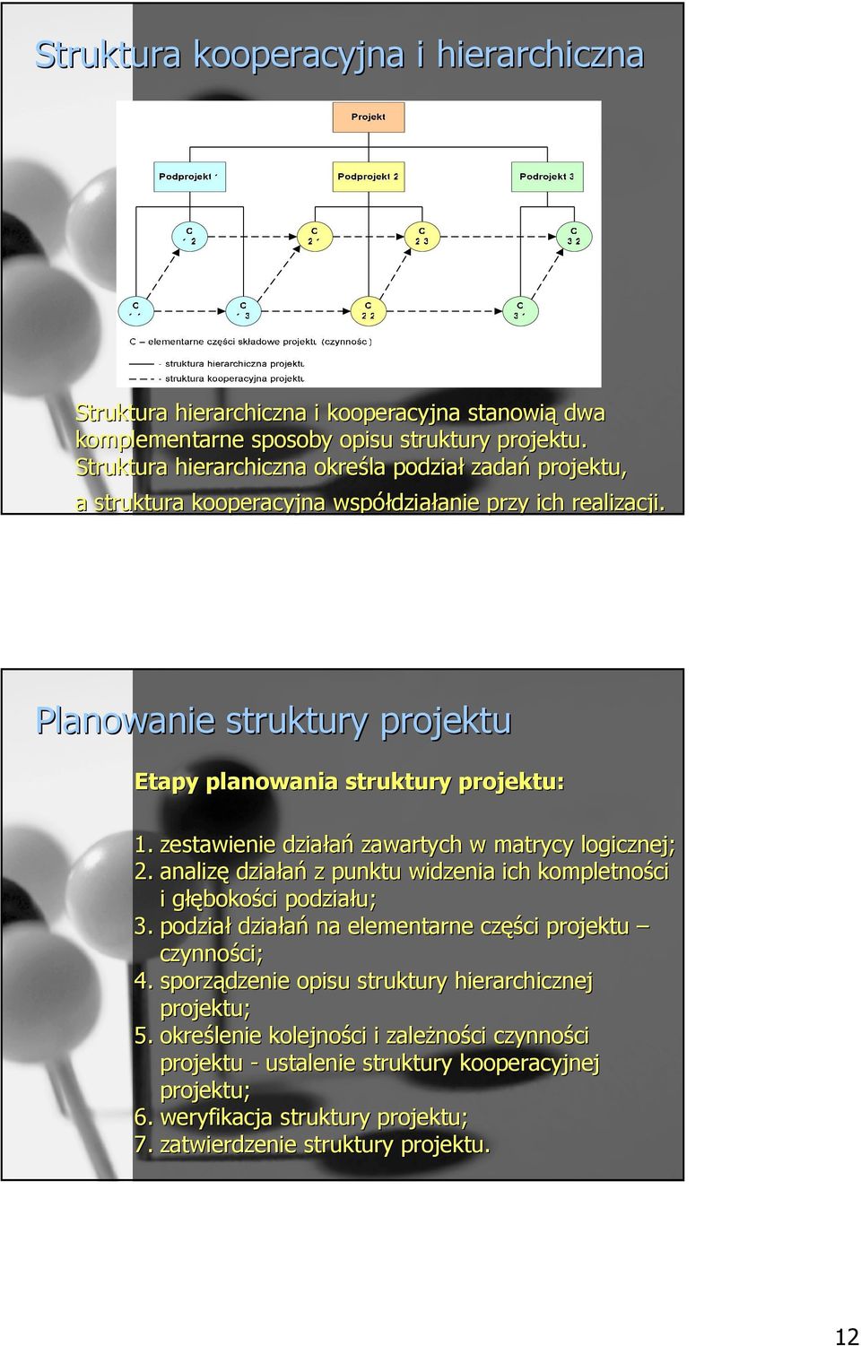 Planowanie struktury projektu Etapy planowania struktury projektu: 1. zestawienie działań zawartych w matrycy logicznej; 2.