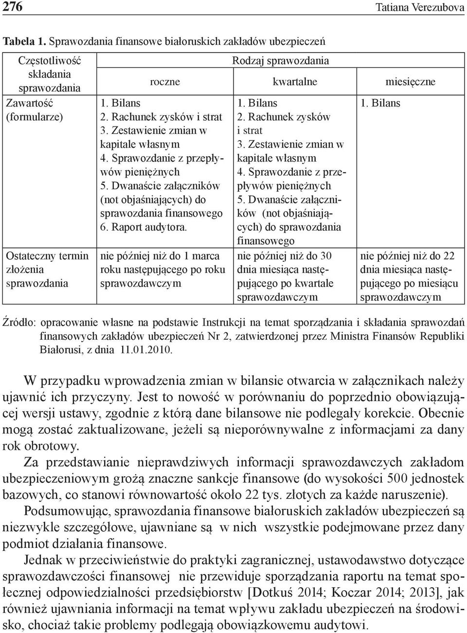 miesięczne 1. Bilans 2. Rachunek zysków i strat 3. Zestawienie zmian w kapitale własnym 4. Sprawozdanie z przepływów pieniężnych 5.