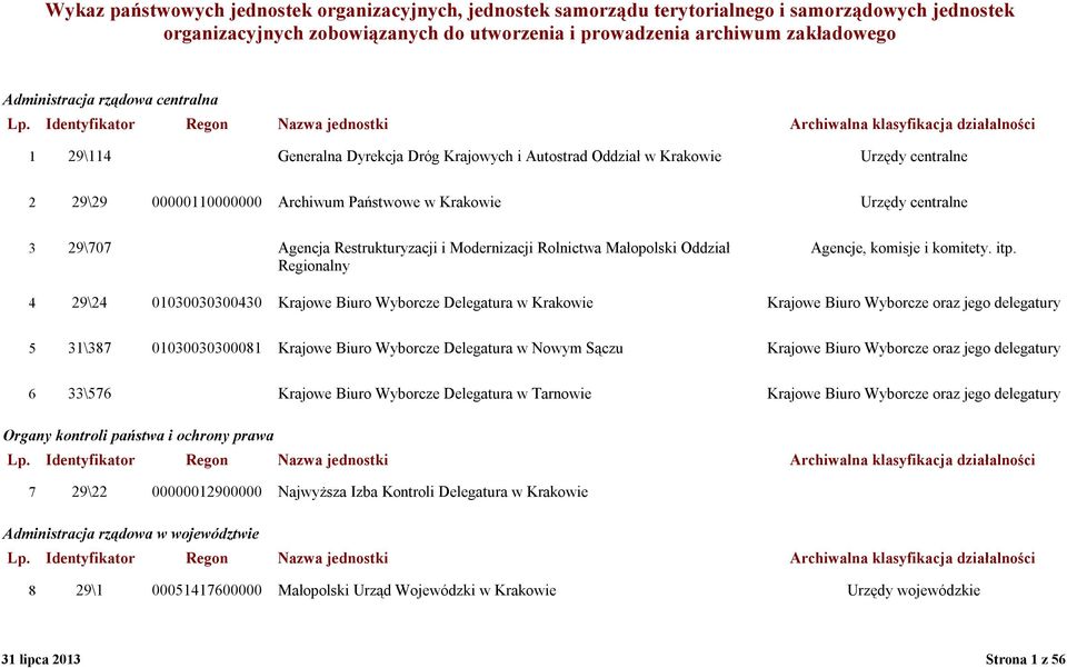 Identyfikator Regon Nazwa jednostki Archiwalna klasyfikacja działalności 1 29\114 Generalna Dyrekcja Dróg Krajowych i Autostrad Oddział w Krakowie Urzędy centralne 2 29\29 00000110000000 Archiwum