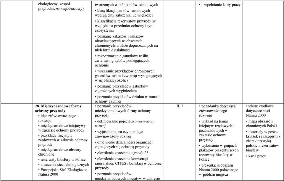 znaczenie sieci ekologicznych Europejska Sieć Ekologiczna Natura 2000 tworzonych wokół parków narodowych klasyfikacja parków narodowych według daty założenia lub wielkości klasyfikacja rezerwatów ze