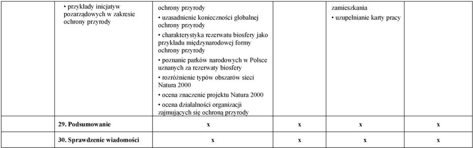 biosfery rozróżnienie typów obszarów sieci Natura 2000 ocena znaczenie projektu Natura 2000 ocena