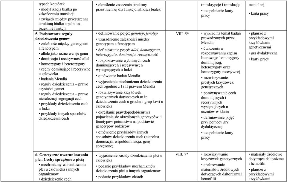 człowieka badania Mendla reguły dziedziczenia prawo czystości gamet reguły dziedziczenia prawo niezależnej segregacji cech przykłady dziedziczenia cech u ludzi przykłady innych sposobów dziedziczenia