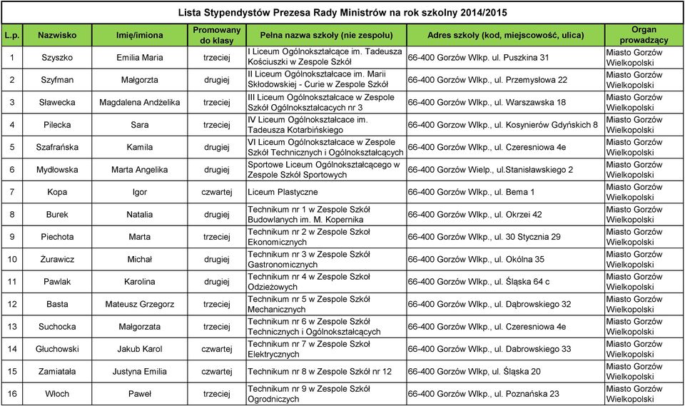 Nazwisko Imię/imiona 1 Szyszko Emilia Maria trzeciej 2 Szyfman Małgorzta drugiej 3 Sławecka Magdalena Andżelika trzeciej 4 Pilecka Sara trzeciej 5 Szafrańska Kamila drugiej 6 Mydłowska Marta Angelika