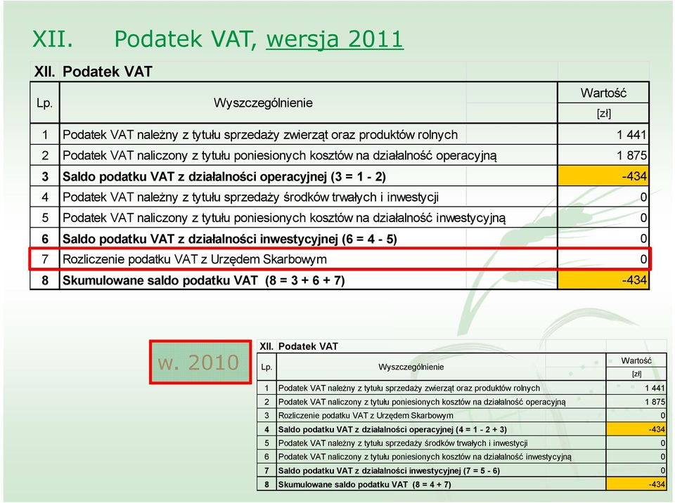 kosztów na działalność inwestycyjną 0 6 Saldo podatku VAT z działalności inwestycyjnej (6 = 4-5) 0 7 Rozliczenie podatku VAT z Urzędem Skarbowym 0 8 Skumulowane saldo podatku VAT (8 = 3 + 6 + 7) -434