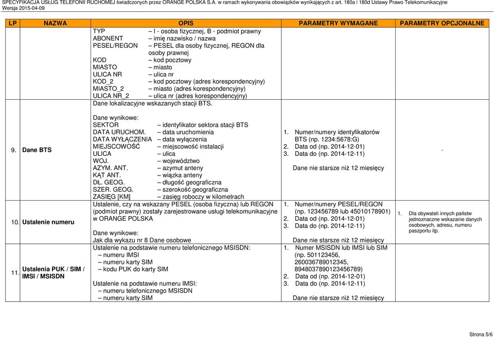 Ustalenia PUK / SIM / IMSI / MSISDN SEKTOR identyfikator sektora stacji BTS DATA URUCHOM. data uruchomienia DATA WYŁĄCZENIA data wyłączenia MIEJSCOWOŚĆ miejscowość instalacji ULICA ulica WOJ.