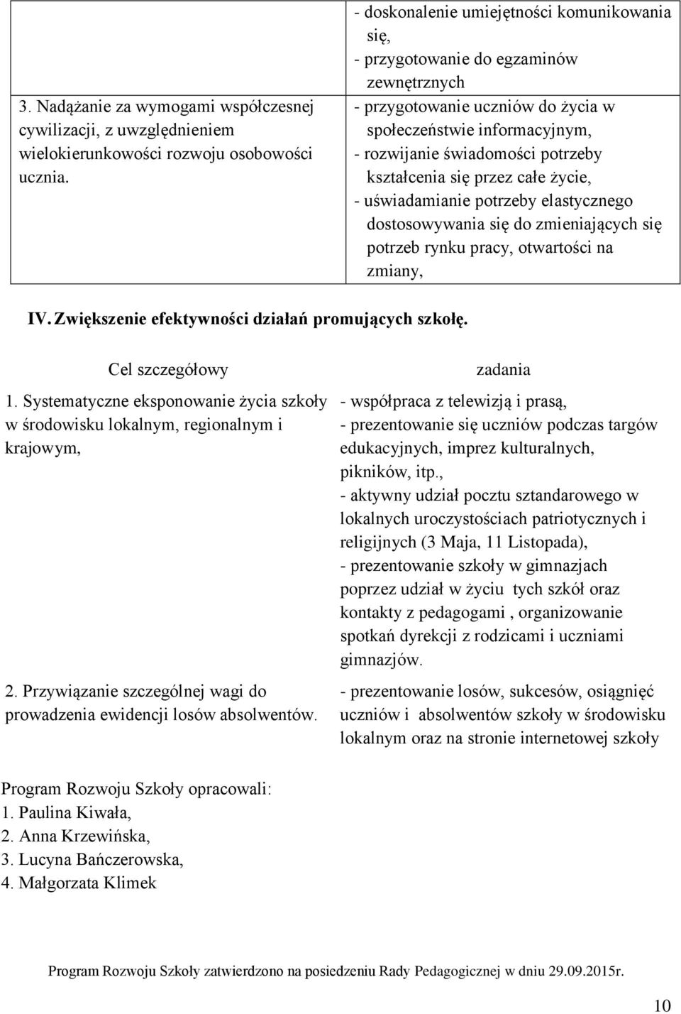 się przez całe życie, - uświadamianie potrzeby elastycznego dostosowywania się do zmieniających się potrzeb rynku pracy, otwartości na zmiany, IV. Zwiększenie efektywności działań promujących szkołę.