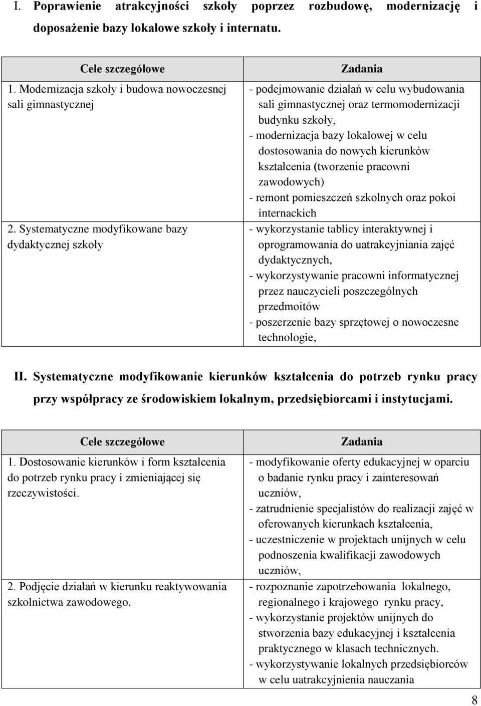 dostosowania do nowych kierunków kształcenia (tworzenie pracowni zawodowych) - remont pomieszczeń szkolnych oraz pokoi internackich - wykorzystanie tablicy interaktywnej i oprogramowania do