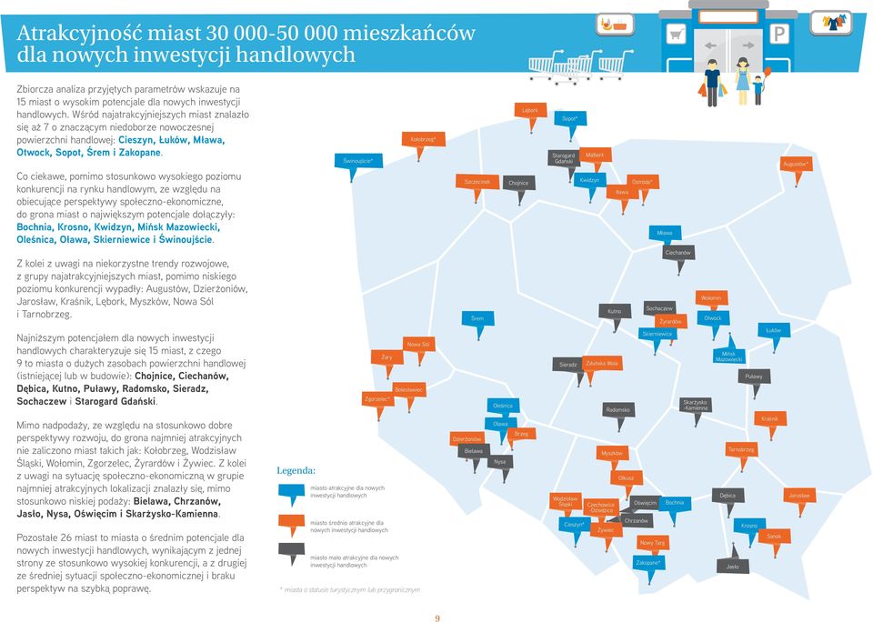 Co ciekawe, pomimo stosunkowo wysokiego poziomu konkurencji na rynku handlowym, ze względu na obiecujące perspektywy społeczno-ekonomiczne, do grona miast o największym potencjale dołączyły: Bochnia,