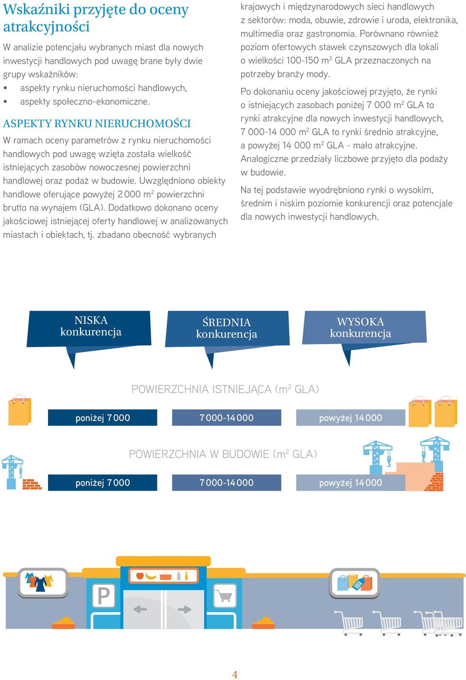 ASPEKTY RYNKU NIERUCHOMOŚCI W ramach oceny parametrów z rynku nieruchomości handlowych pod uwagę wzięta została wielkość istniejących zasobów nowoczesnej powierzchni handlowej oraz podaż w budowie.