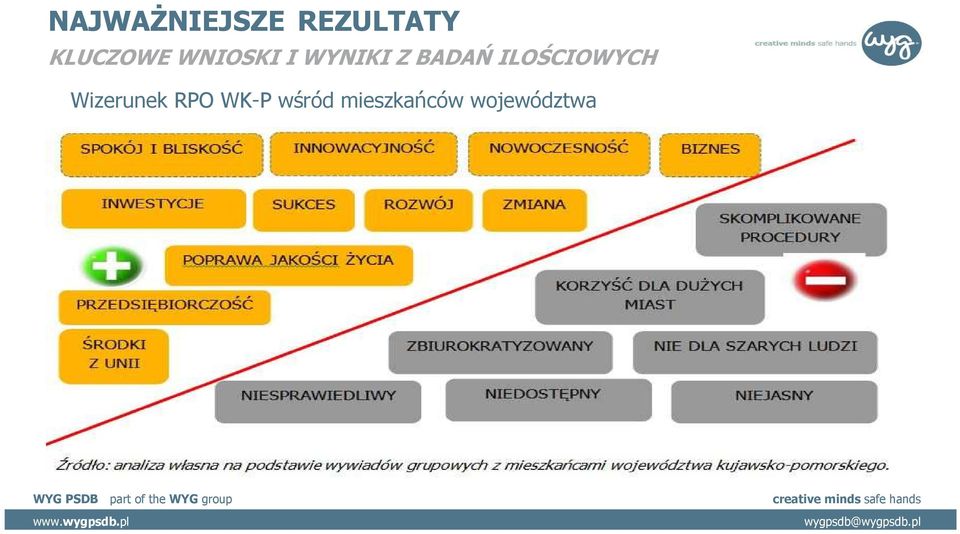 BADAŃ ILOŚCIOWYCH Wizerunek