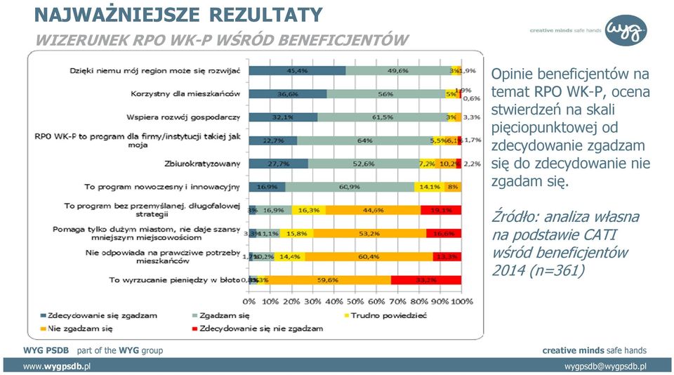 pięciopunktowej od zdecydowanie zgadzam się do zdecydowanie nie