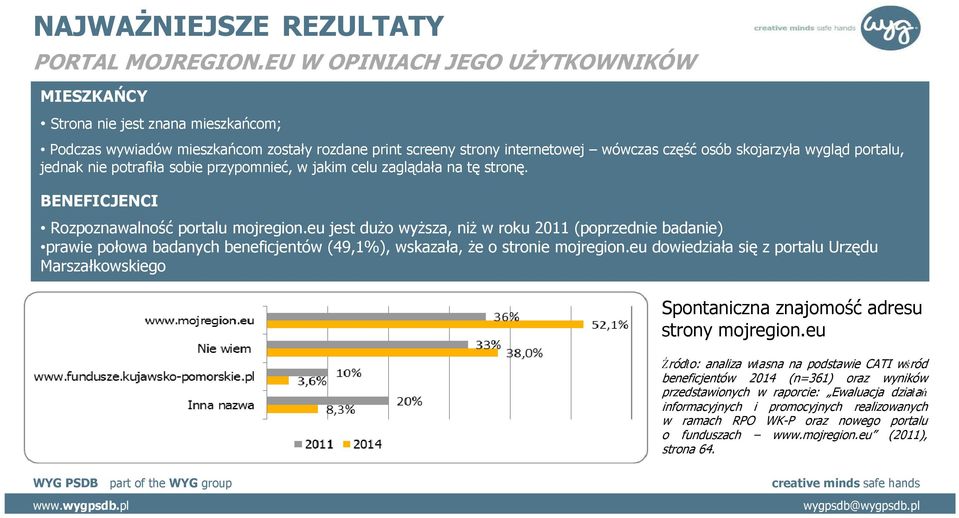 portalu, jednak nie potrafiła sobie przypomnieć, w jakim celu zaglądała na tę stronę. BENEFICJENCI Rozpoznawalność portalu mojregion.