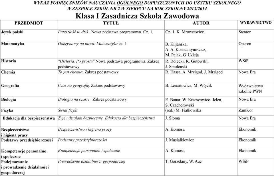 Ukleja Historia "Historia. Po prostu" Nowa podstawa programowa. Zakres R. Dolecki, K. Gutowski, podstawowy J. Smoleński Chemia To jest chemia. R. Hassa, A. Mrzigod, J.