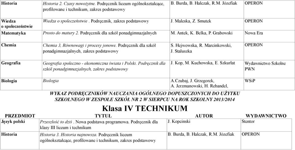 Antek, K. Belka, P. Grabowski Nowa Era Chemia Chemia 3, Równowagi i procesy jonowe. Podręcznik dla szkół ponadgimnazjalnych, zakres podstawowy S. Hejwowska, R. Marcinkowski, J.