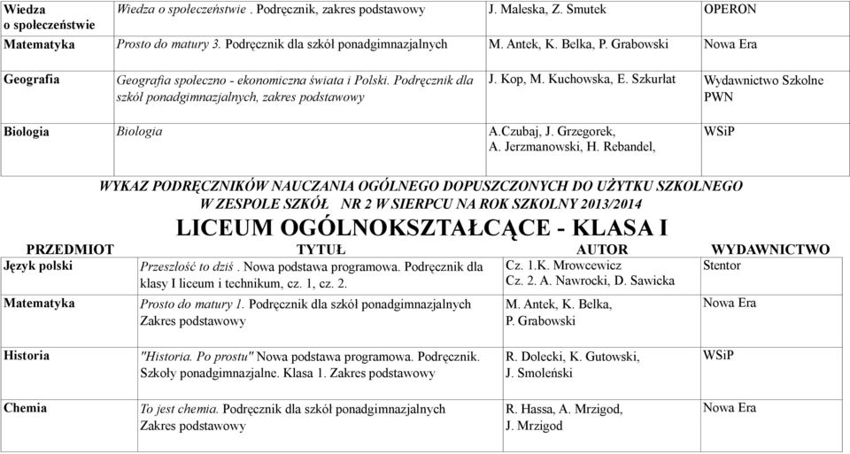Szkurłat Wydawnictwo Szkolne PWN Biologia Biologia A.Czubaj, J. Grzegorek, A. Jerzmanowski, H.
