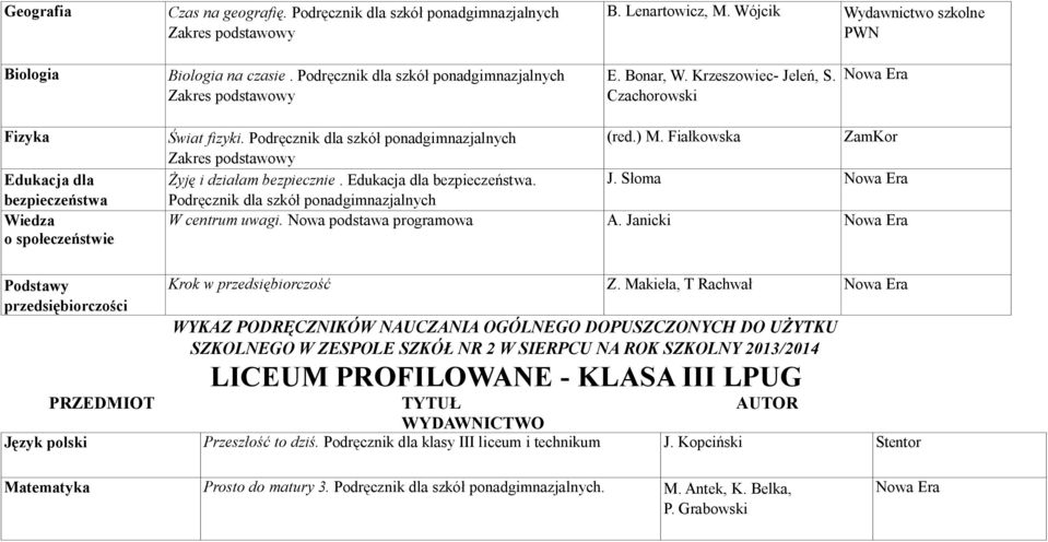 Fiałkowska ZamKor Żyję i działam bezpiecznie. Edukacja dla bezpieczeństwa. J. Słoma Nowa Era Podręcznik dla szkół ponadgimnazjalnych W centrum uwagi. Nowa podstawa programowa A.