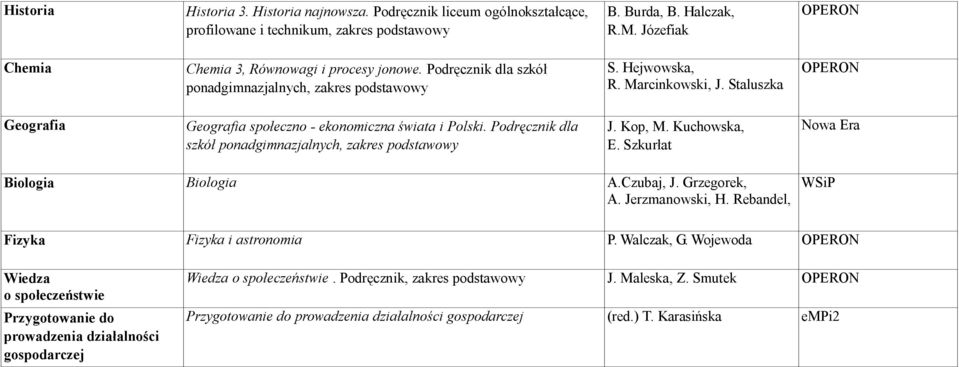 Staluszka OPERON Geografia Geografia społeczno - ekonomiczna świata i Polski. Podręcznik dla szkół ponadgimnazjalnych, zakres podstawowy J. Kop, M. Kuchowska, E. Szkurłat Nowa Era Biologia Biologia A.