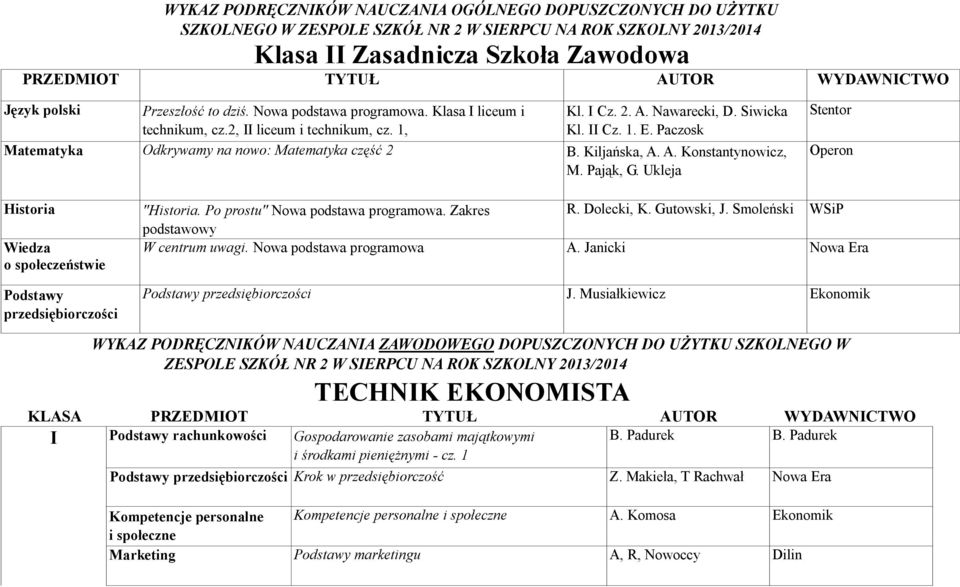 Paczosk Matematyka Odkrywamy na nowo: Matematyka część 2 B. Kiljańska, A. A. Konstantynowicz, M. Pająk, G. Ukleja Stentor Operon Historia Wiedza o społeczeństwie Podstawy przedsiębiorczości "Historia.