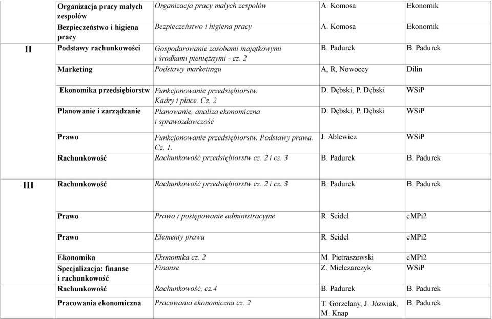 2 Marketing Podstawy marketingu A, R, Nowoccy Dilin Ekonomika przedsiębiorstw Funkcjonowanie przedsiębiorstw. Kadry i płace. Cz.