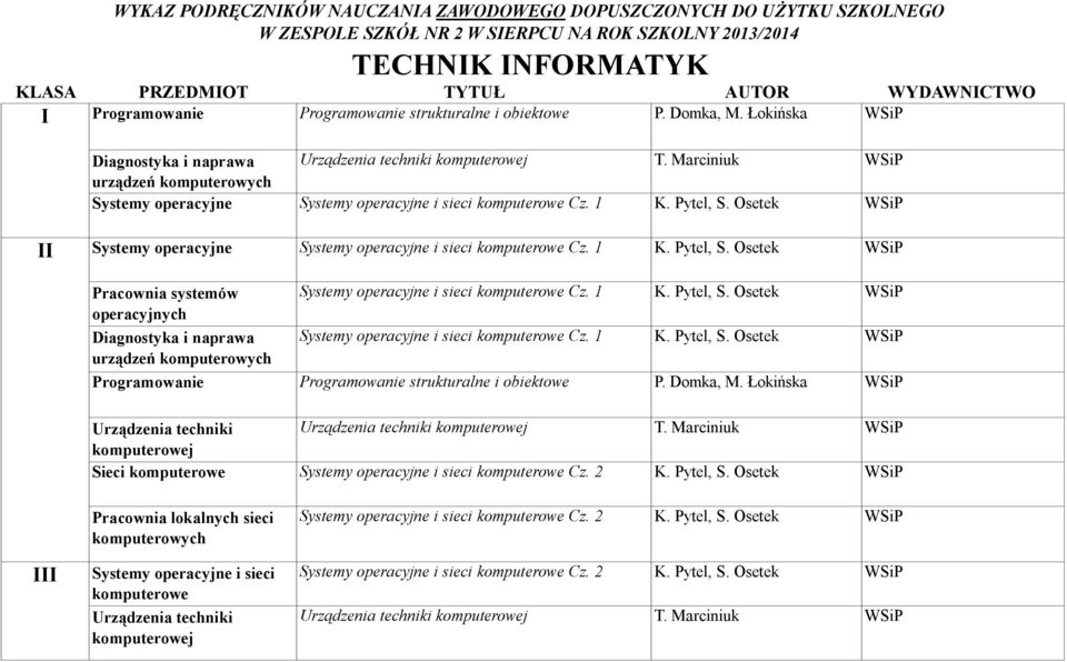 Marciniuk urządzeń komputerowych Systemy operacyjne Systemy operacyjne i sieci komputerowe Cz. 1 K. Pytel, S. Osetek II Systemy operacyjne Systemy operacyjne i sieci komputerowe Cz. 1 K. Pytel, S. Osetek Pracownia systemów Systemy operacyjne i sieci komputerowe Cz.