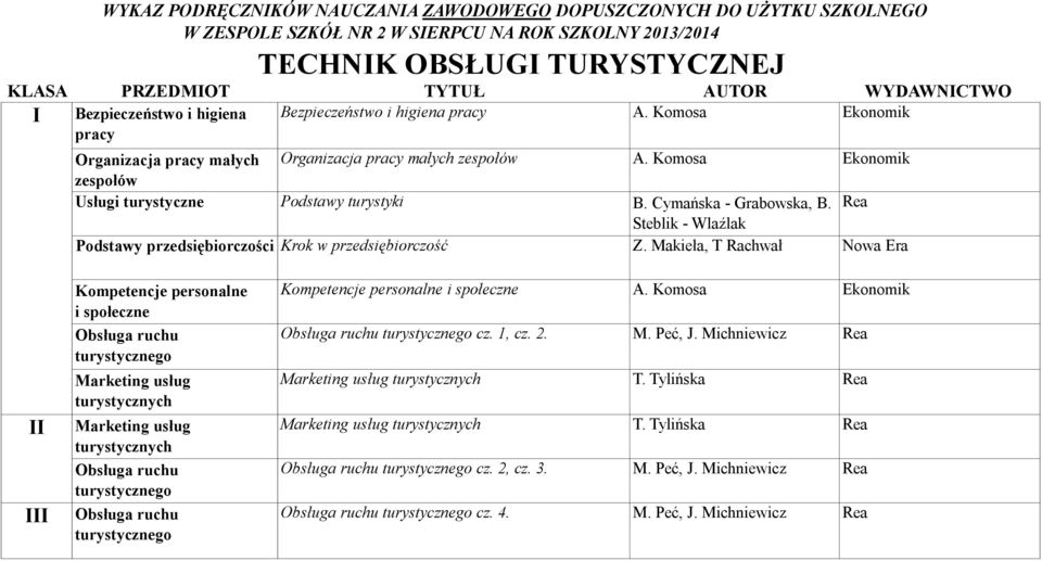 Komosa Ekonomik zespołów Usługi turystyczne Podstawy turystyki B. Cymańska - Grabowska, B. Rea Steblik - Wlaźlak Podstawy przedsiębiorczości Krok w przedsiębiorczość Z.