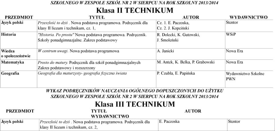 Dolecki, K. Gutowski, J. Smoleński W centrum uwagi. Nowa podstawa programowa A. Janicki Nowa Era Matematyka Prosto do matury. Podręcznik dla szkół ponadgimnazjalnych M. Antek, K. Belka, P.