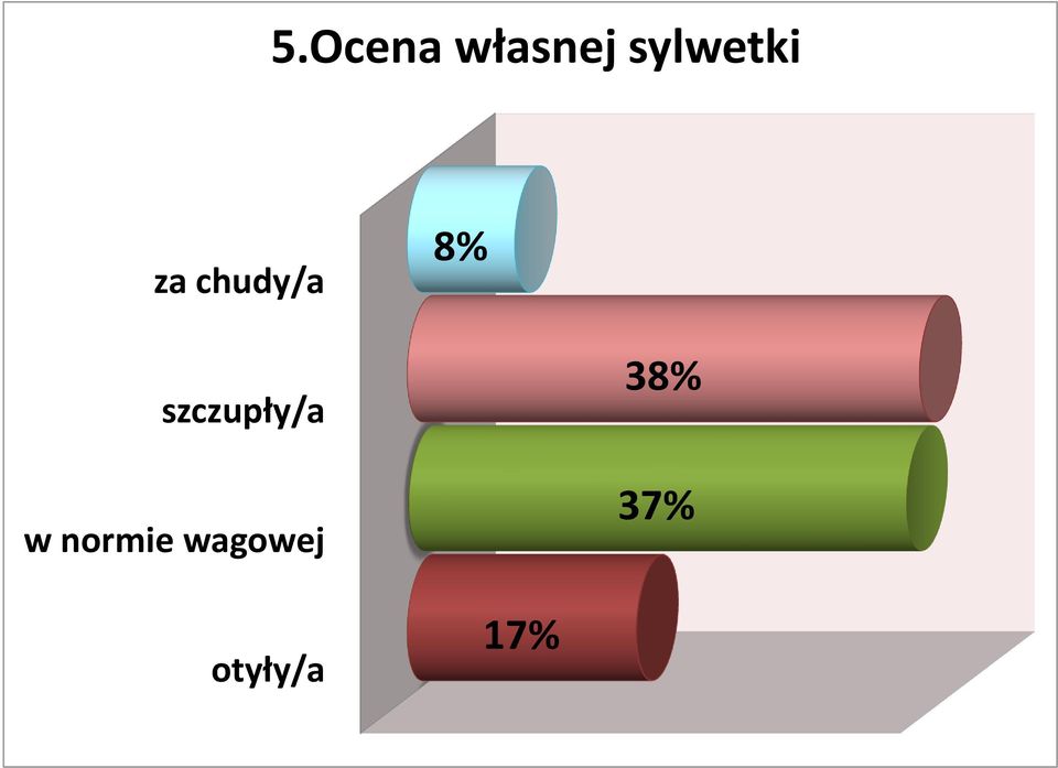 8% szczupły/a w