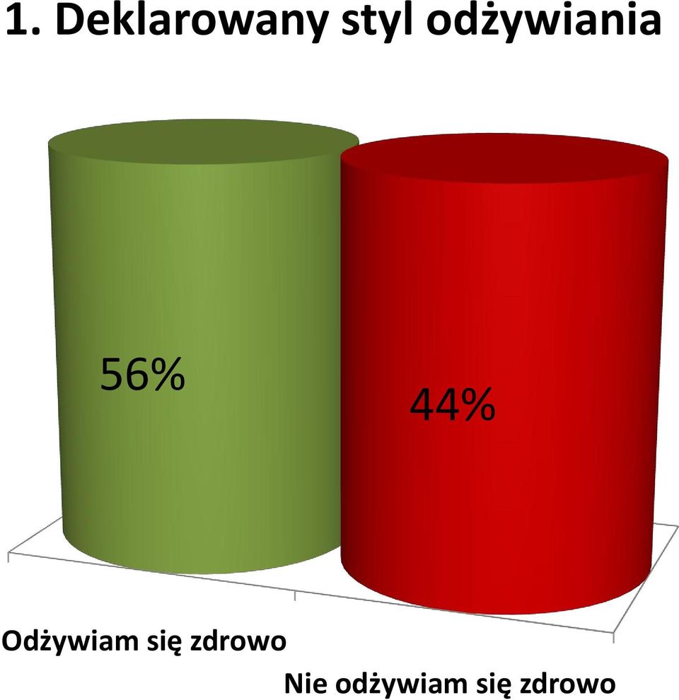 Odżywiam się zdrowo