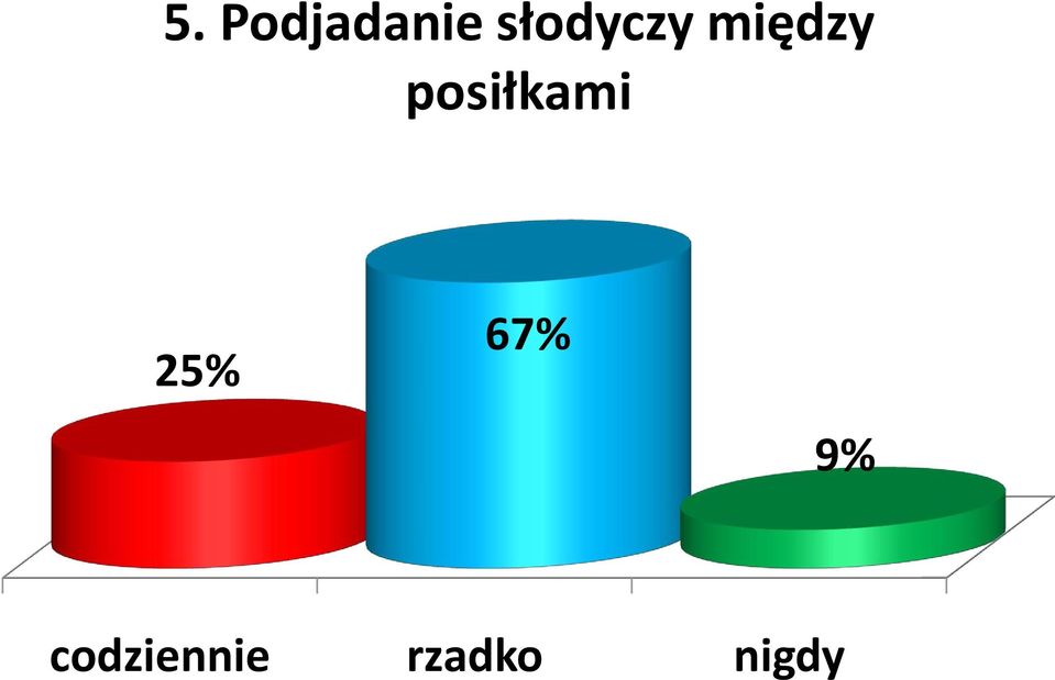 posiłkami 25% 67%