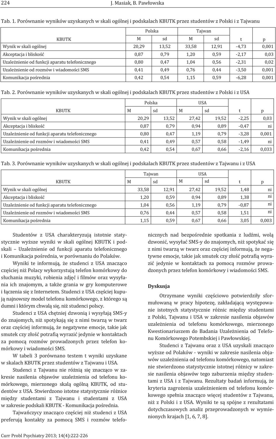 0,79 1,20 0,59-2,17 0,03 Uzależnienie od funkcji aparatu telefonicznego 0,80 0,47 1,04 0,56-2,31 0,02 Uzależnienie od rozmów i wiadomości SMS 0,41 0,49 0,76 0,44-3,50 0,001 Komunikacja pośrednia 0,42