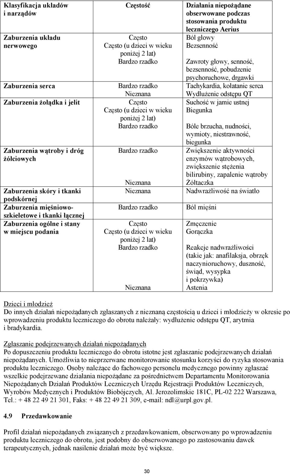 Nieznana Nieznana Często Często (u dzieci w wieku poniżej 2 lat) Nieznana Działania niepożądane obserwowane podczas stosowania produktu leczniczego Aerius Ból głowy Bezsenność Zawroty głowy, senność,