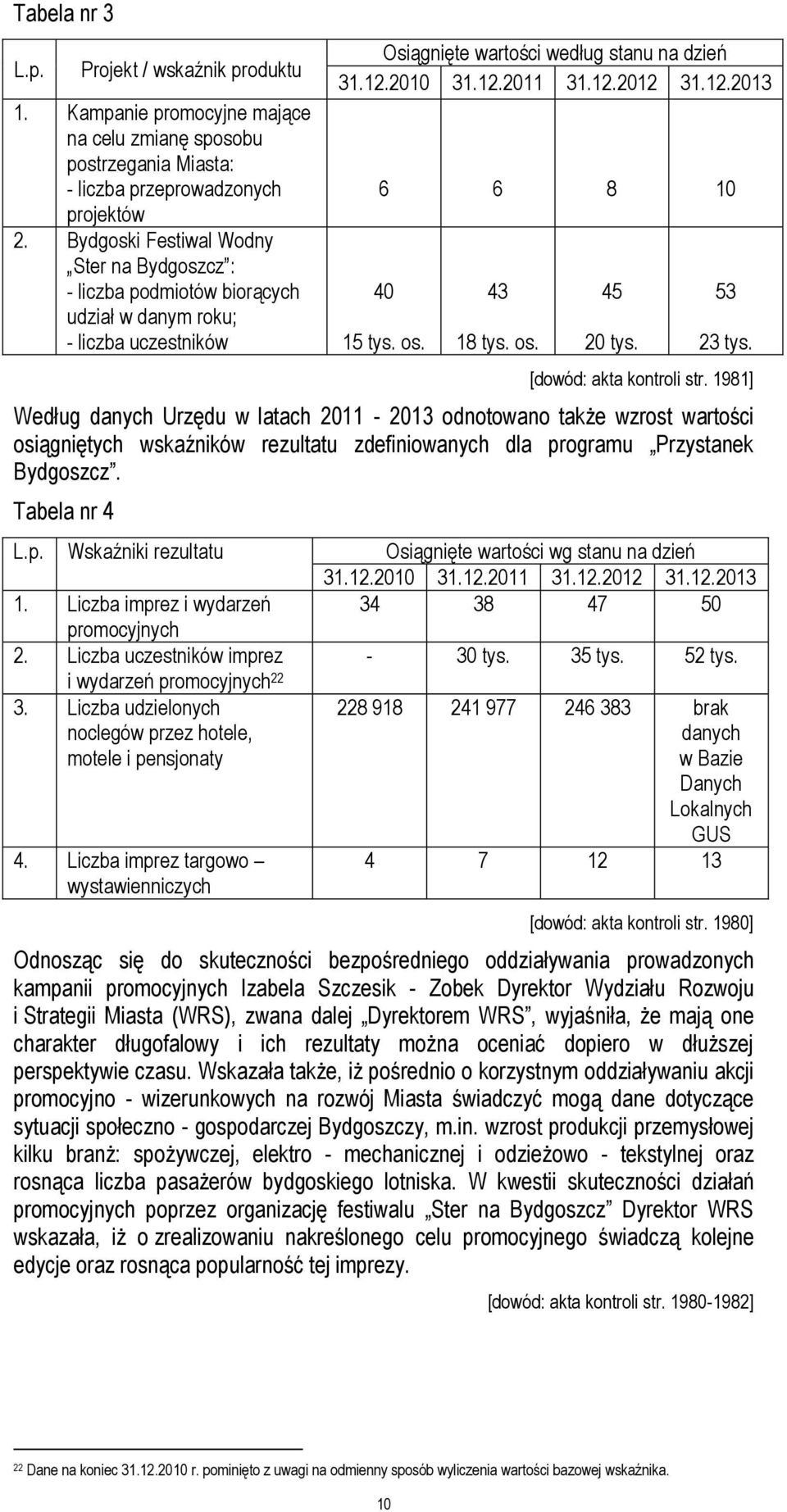 os. 43 18 tys. os. 45 20 tys. 53 23 tys. [dowód: akta kontroli str.