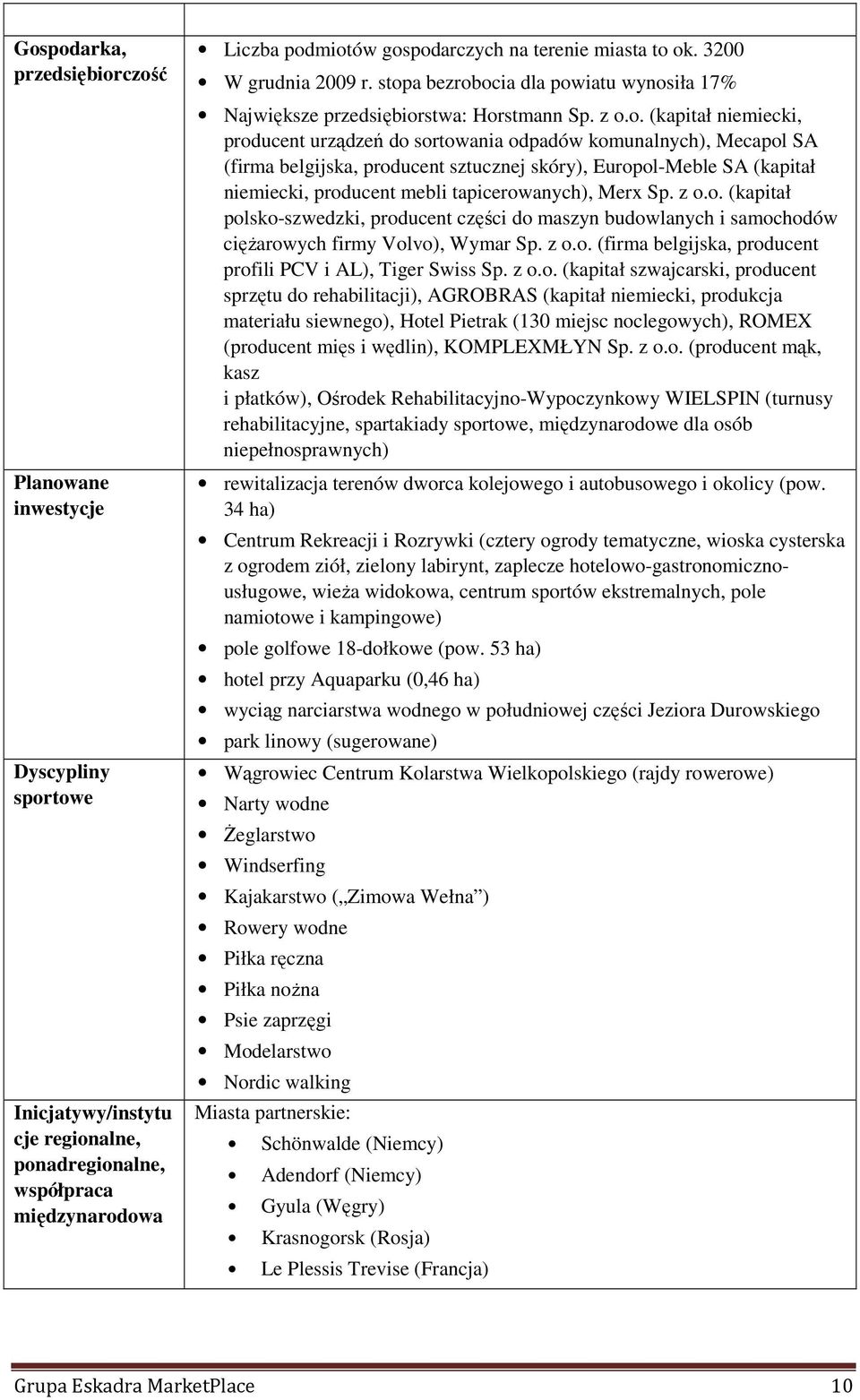 Mecapol SA (firma belgijska, producent sztucznej skóry), Europol-Meble SA (kapitał niemiecki, producent mebli tapicerowanych), Merx Sp. z o.o. (kapitał polsko-szwedzki, producent części do maszyn budowlanych i samochodów cięŝarowych firmy Volvo), Wymar Sp.