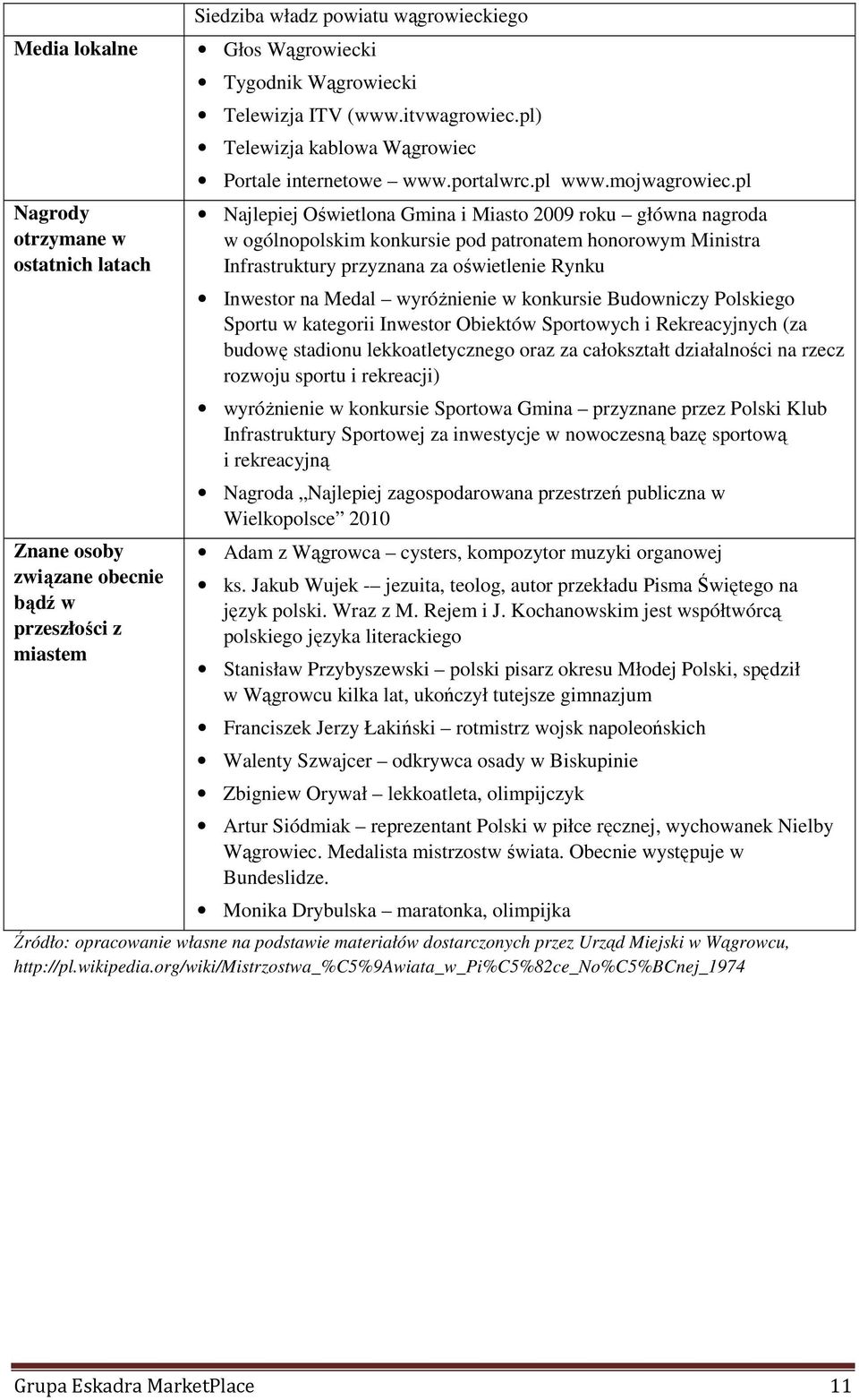 pl Najlepiej Oświetlona Gmina i Miasto 2009 roku główna nagroda w ogólnopolskim konkursie pod patronatem honorowym Ministra Infrastruktury przyznana za oświetlenie Rynku Inwestor na Medal wyróŝnienie