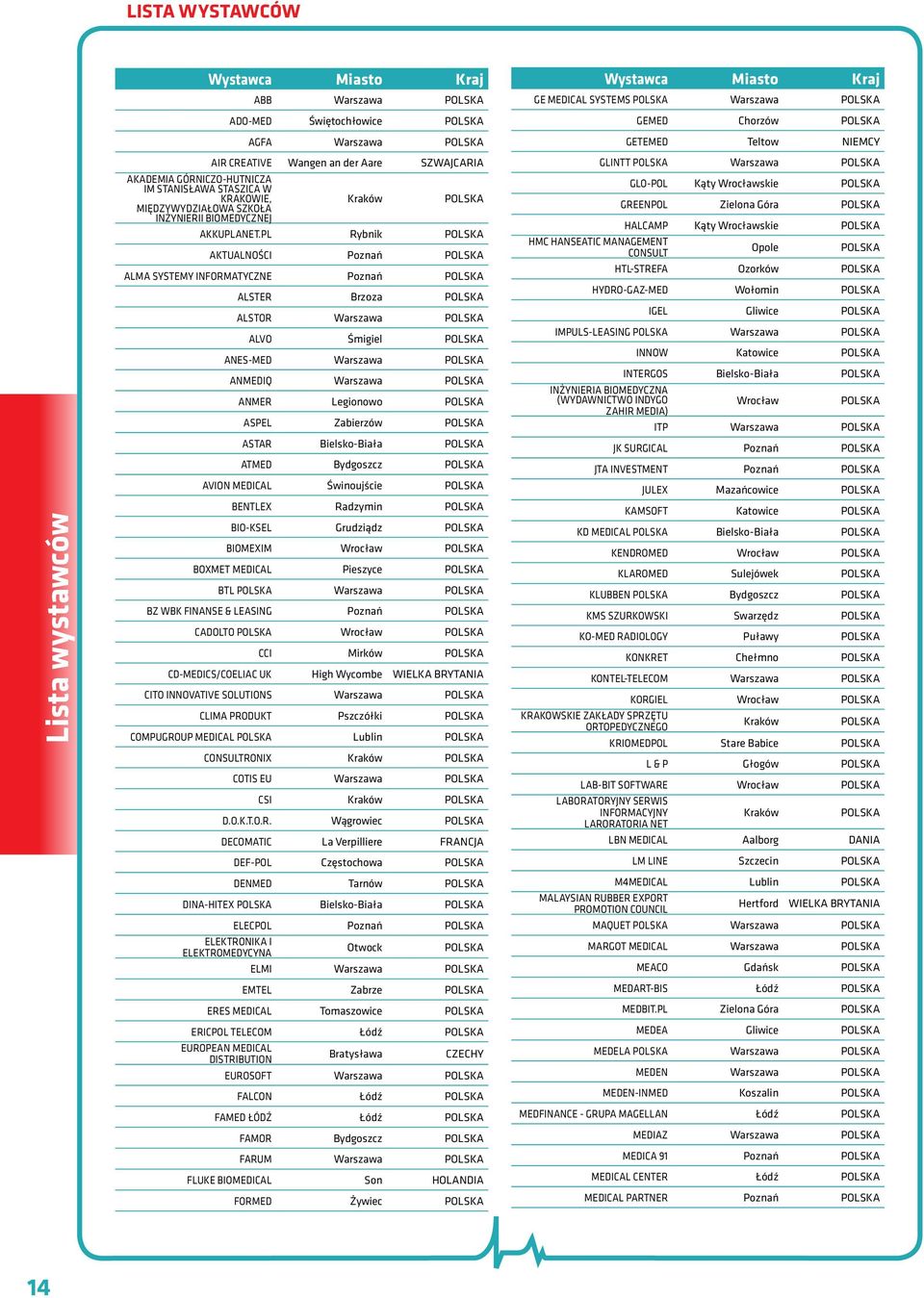 PL Rybnik AKTUALNOŚCI Poznań ALMA SYSTEMY INFORMATYCZNE Poznań ALSTER Brzoza ALSTOR Warszawa ALVO Śmigiel ANES-MED Warszawa ANMEDIQ Warszawa ANMER Legionowo ASPEL Zabierzów ASTAR Bielsko-Biała ATMED