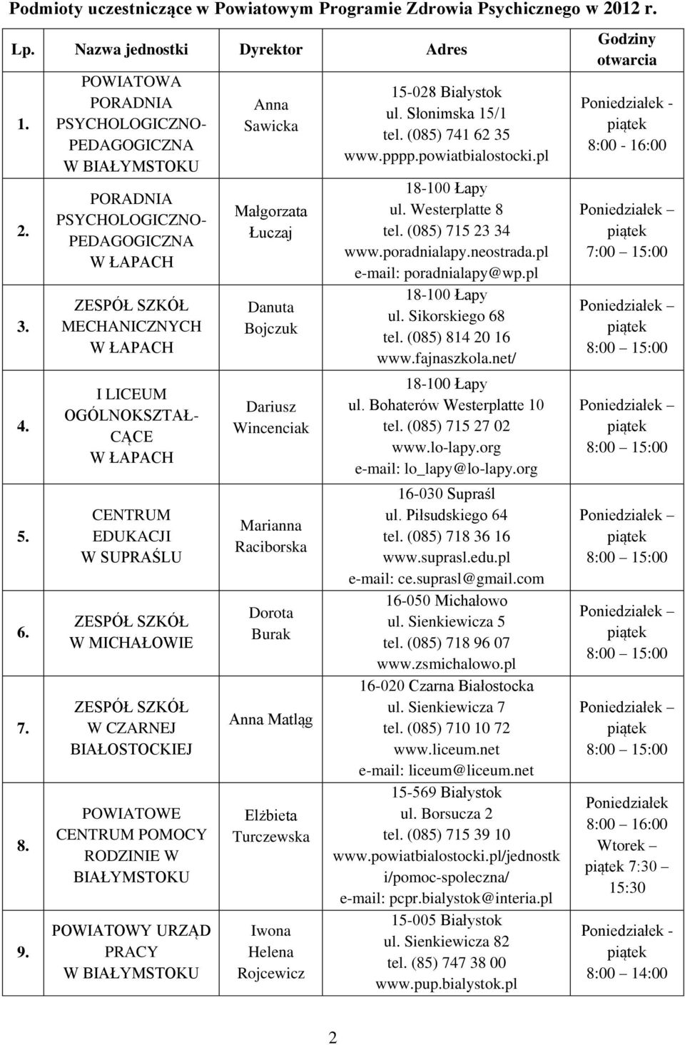 ZESPÓŁ SZKÓŁ W MICHAŁOWIE ZESPÓŁ SZKÓŁ W CZARNEJ BIAŁOSTOCKIEJ POWIATOWE CENTRUM POMOCY RODZINIE W BIAŁYMSTOKU POWIATOWY URZĄD PRACY Anna Sawicka Małgorzata Łuczaj Danuta Bojczuk Dariusz Wincenciak