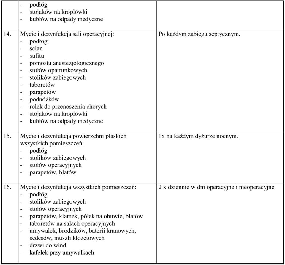 przenoszenia chorych - stojaków na kroplówki - kubłów na odpady medyczne 15.