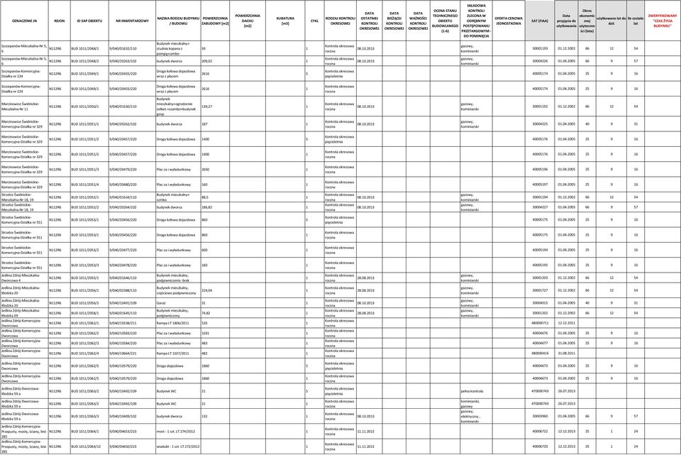 DO POMINIĘCIA OFERTA CENOWA JEDNOSTKOWA SAT (FIAA) Data przyjęcia do użytkowania Okres ekonomic użytkowano lat do ile zostało znej dziś lat użyteczno ści (lata) ZWERYFIKOWANY ''CZAS ŻYCIA BUDYNKU''