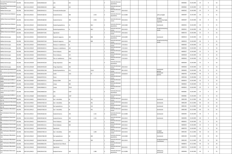 933 BUD 0/3433/2 9/040/30242/08 Budynek gospodarczy 3 86,2 5 Bolków-- 2 BUD 0/3433/2 9/040/30242/08 Budynek gospodarczy 3 86,2 Bolków-- 2 BUD 0/3433/3 9/040/30477/29 Ogrodzenie Bolków-Komercyjna BUD