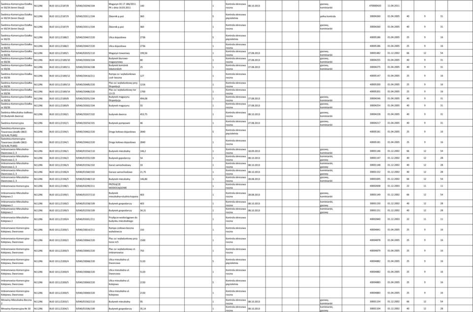 04.2005 25 9 6 nr 30/25 nr 30/26 nr 30/26 nr 30/26 BUD 0/288/2 9/040/20467/220 Ulica dojazdowa 2736 BUD 0/289/ 9/040/02025/0 Magazyn towarowy 99,56 BUD 0/289/0 9/040/20303/04 BUD 0/289/