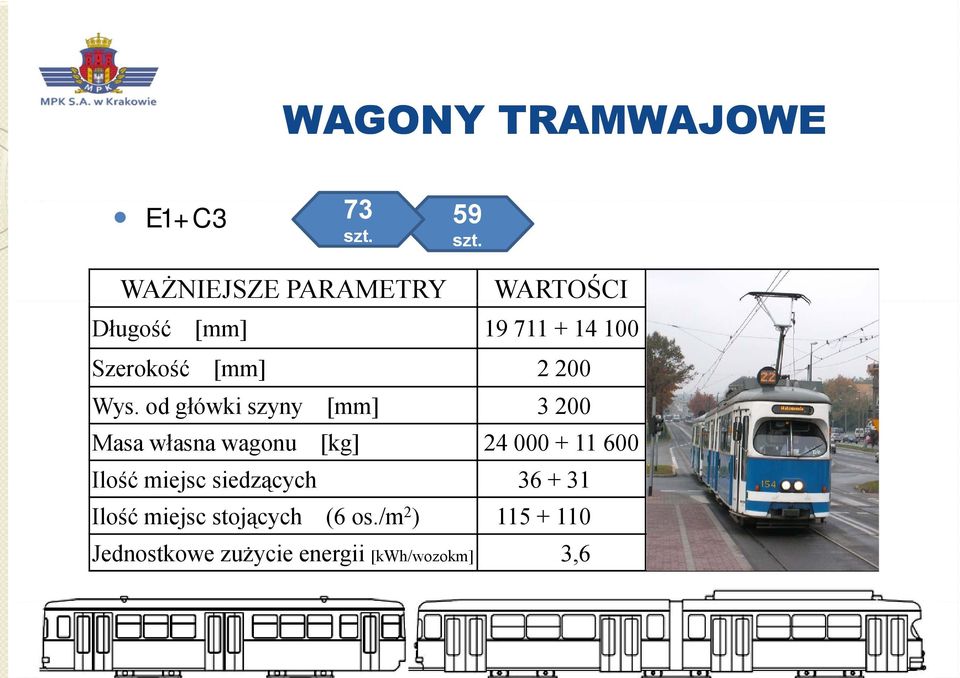 od główki szyny [mm] 3 200 Masa własna wagonu [kg] 24 000 + 11 600 Ilość