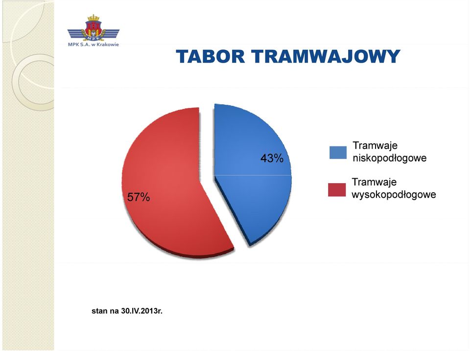 Niskopodłogowy Tramwaje