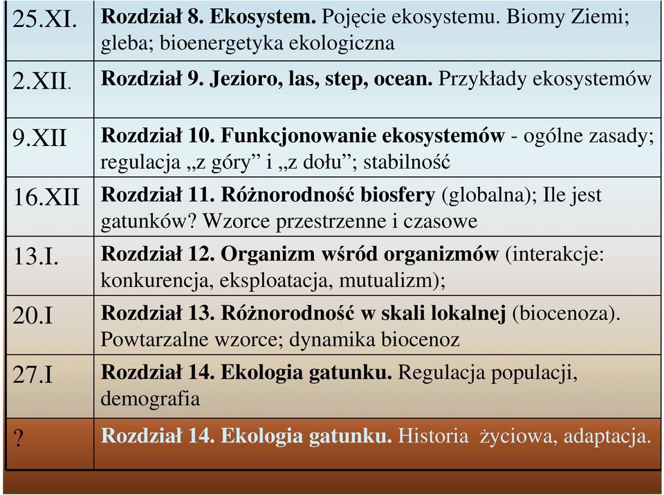 Wzorce przestrzenne i czasowe Rozdział 12. Organizm wśród organizmów (interakcje: konkurencja, eksploatacja, mutualizm); 20.I Rozdział 13.