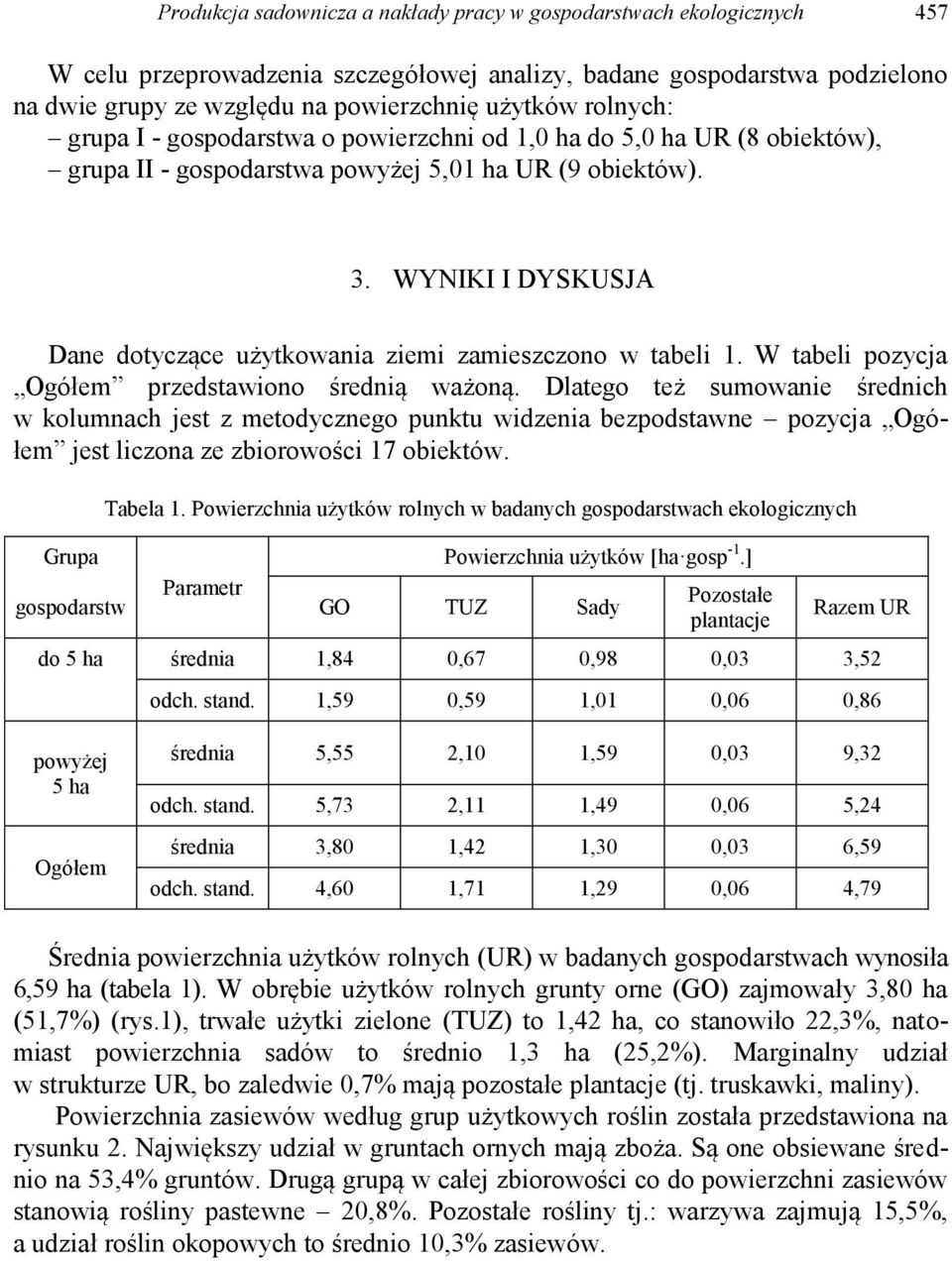 WYNIKI I DYSKUSJA Dane dotyczące użytkowania ziemi zamieszczono w tabeli 1. W tabeli pozycja Ogółem przedstawiono średnią ważoną.