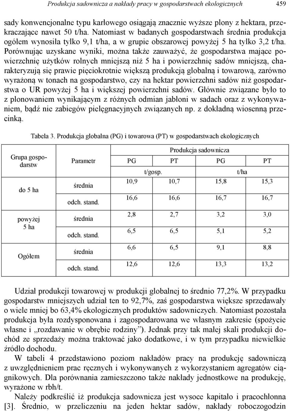 Porównując uzyskane wyniki, można także zauważyć, że gospodarstwa mające powierzchnię użytków rolnych mniejszą niż 5 ha i powierzchnię sadów mniejszą, charakteryzują się prawie pięciokrotnie większą